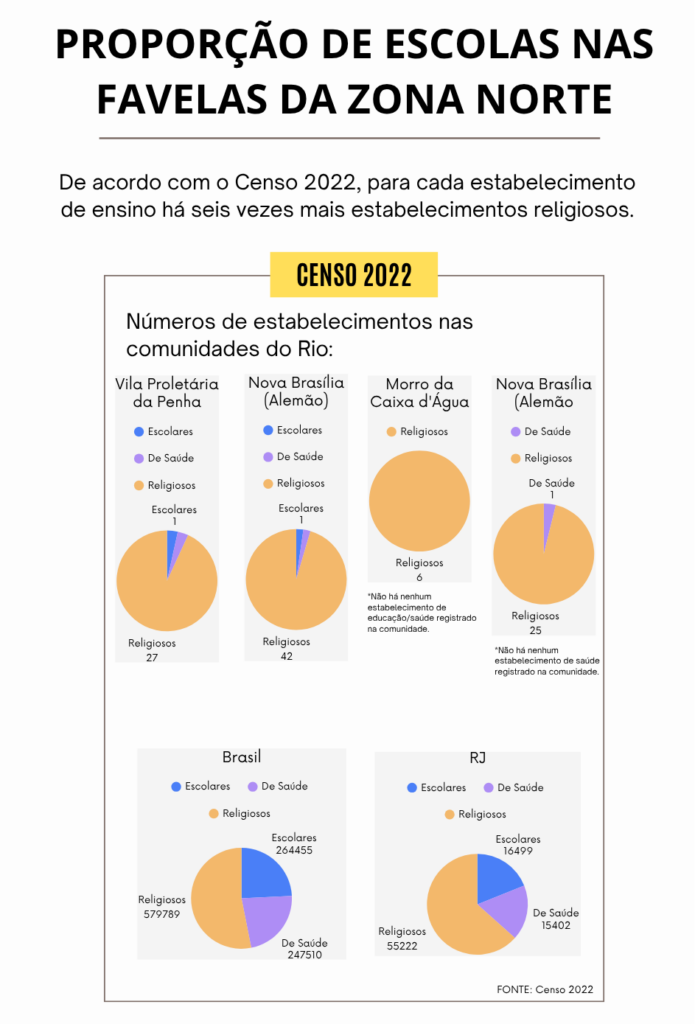 Infografia retrata quantidade de estabelecimentos por comunidade no Rio de Janeiro.